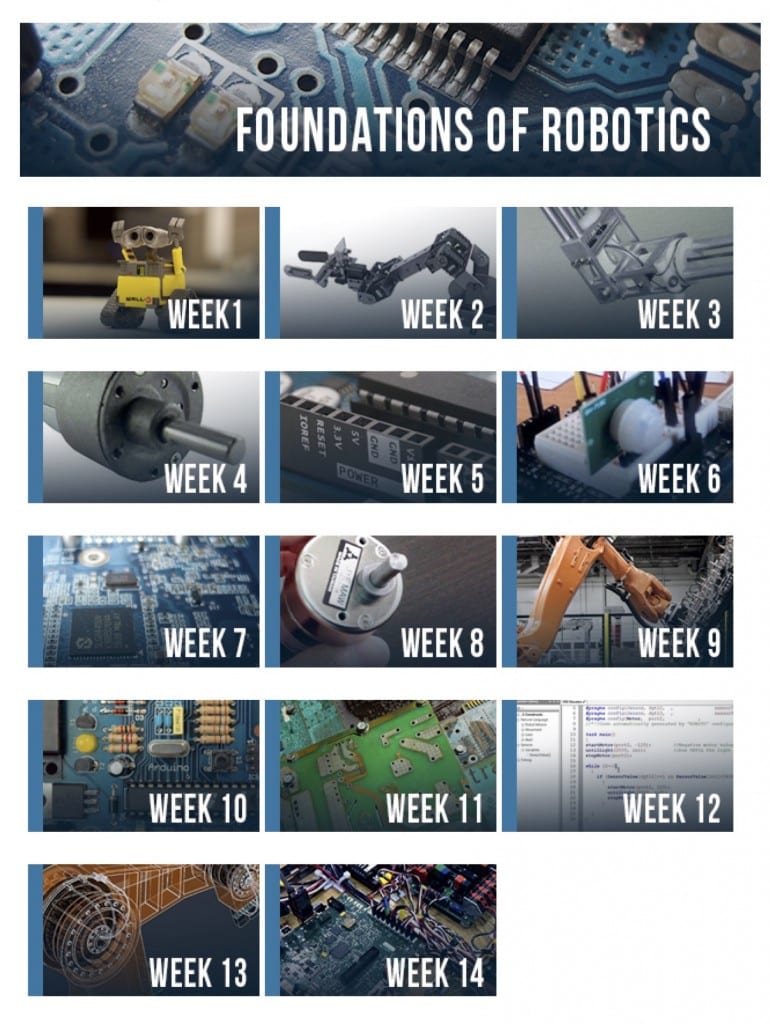 Robotics Banners