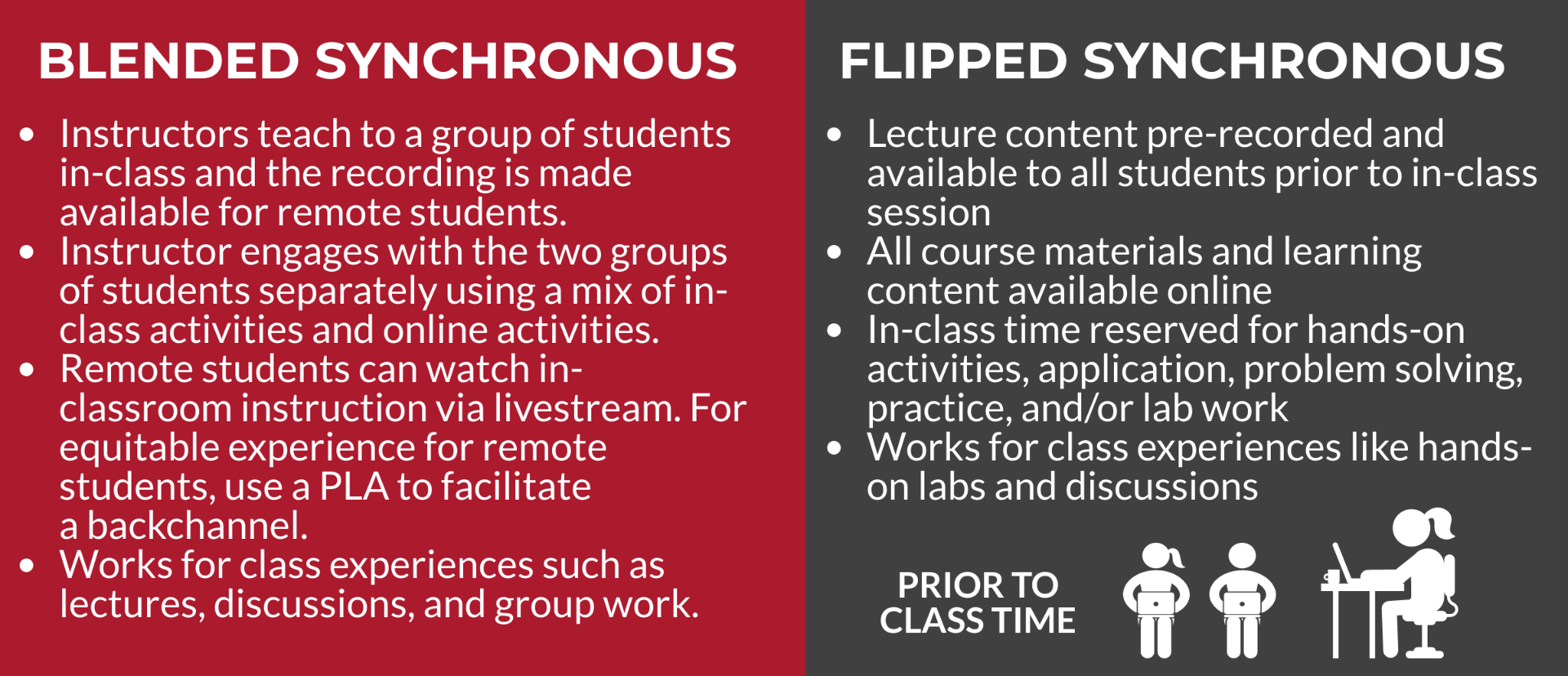 descriptions of blended and flipped synchronous teaching styles