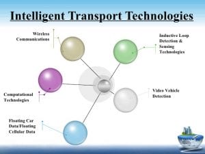 intelligent-transportation-system-its-5-728