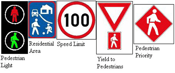 Figure 4: Pedestrian Safety Street Signs in South Africa (Traffic Signs, 2005)