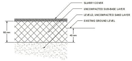 Figure 12: Another possible sidewalk cross-section