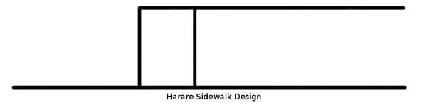 Figure 4: Harare Sidewalk Design