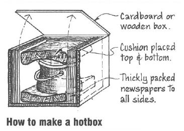 How to Make a Hot Box (Ward,2008)