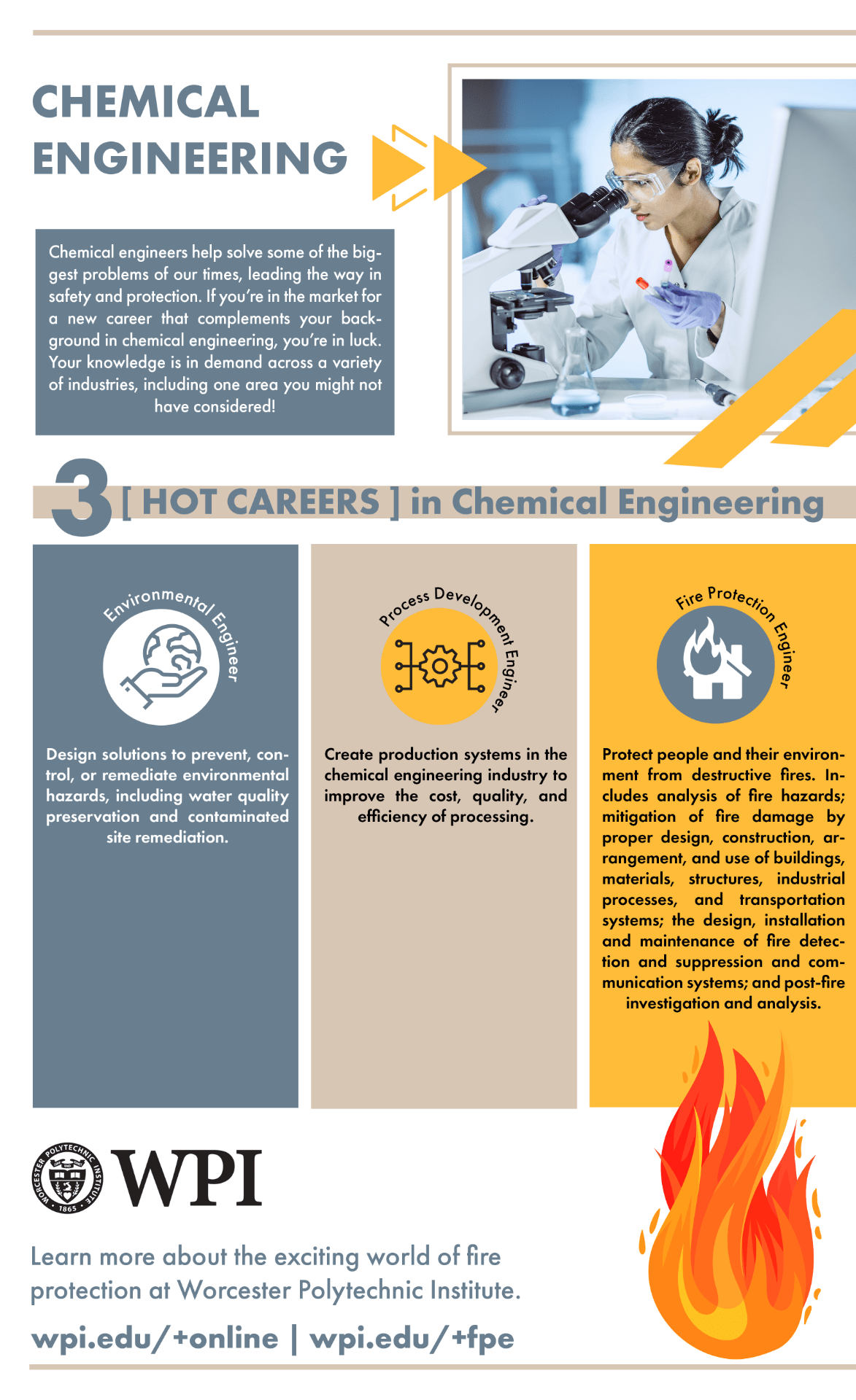3 Hot Careers in Chemical Engineering