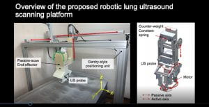 a photo and illustration of a device with the title "Overview of the robotic lung ultrasound scanning platform"